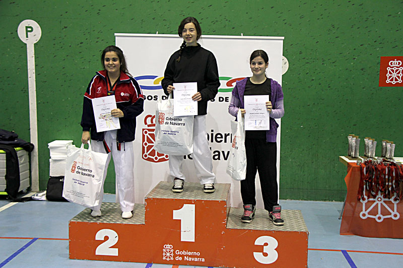 Resultados Finales de Juegos Deportivos celebrados en Beriain